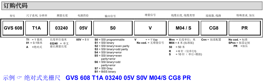 意大利GIVI 光栅尺GVS608 传感器  用于数控机床 车床 龙门