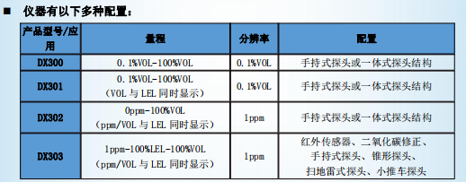 DX300系列手持式濃度檢測儀