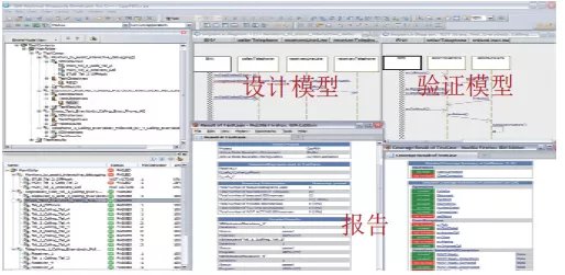 Rhapsody — MBSE 開發工具