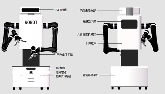 TC-Cgbot双臂机器人科教平台