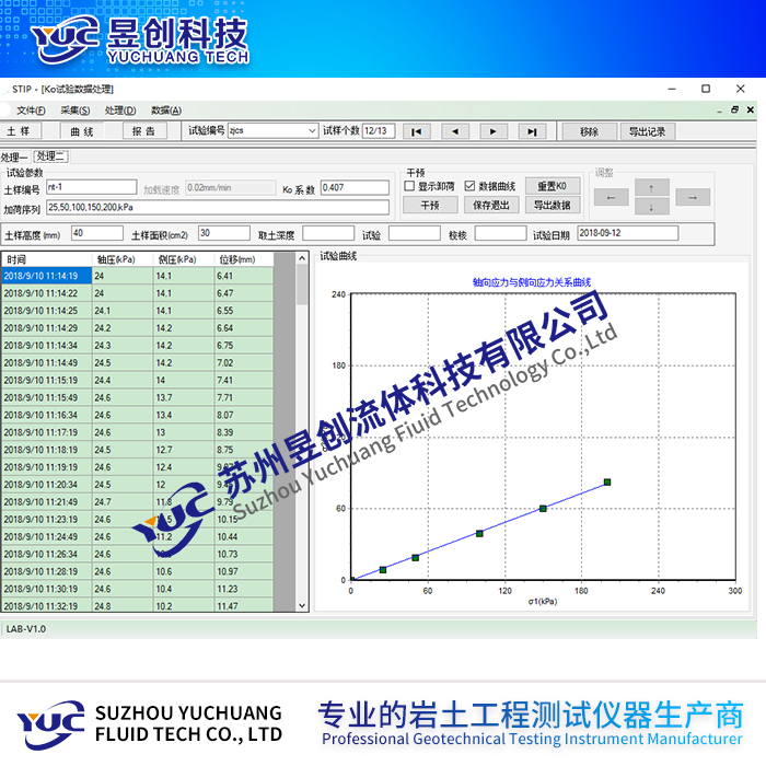 智能等应变控制双联K0仪