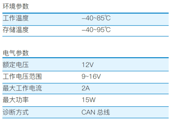 車載手機無線充電