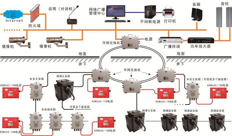 煤矿广播通信系统-井下应急广播系统