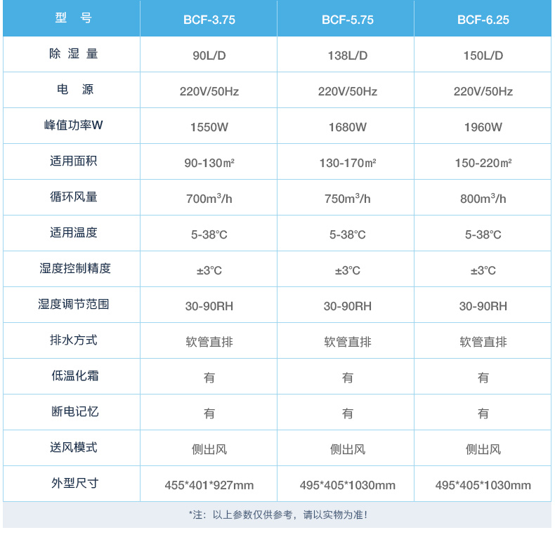 深圳防爆除湿机BCF-6.8 东莞防爆除湿机BCF-7 广州防爆除湿机BCF-8.8