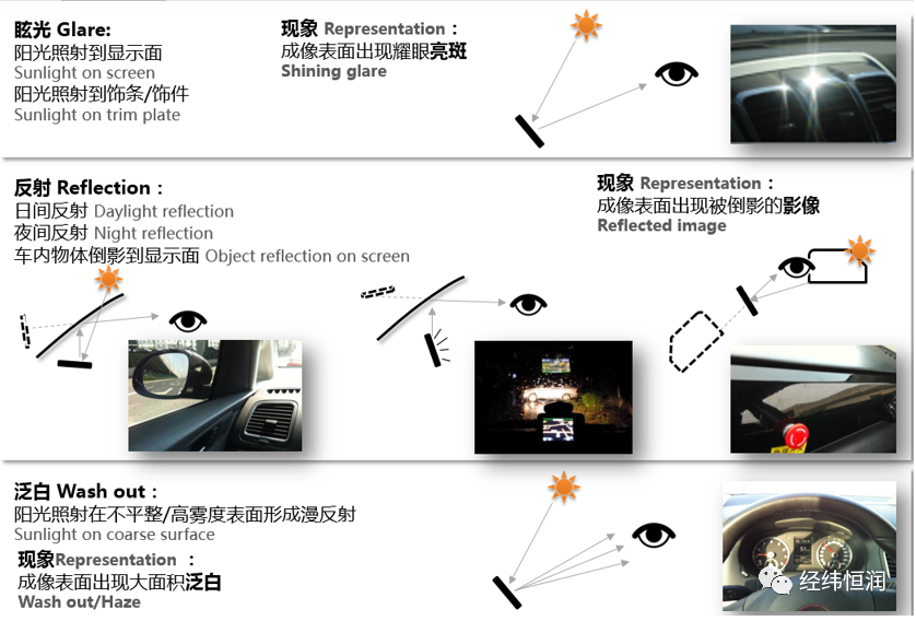 Speos — 光学产品设计仿真工具