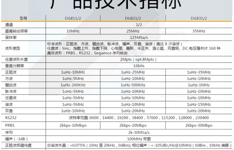 WK-DG811/812/821/822/831/832普源RIGOL函數任意波形發生器信號源