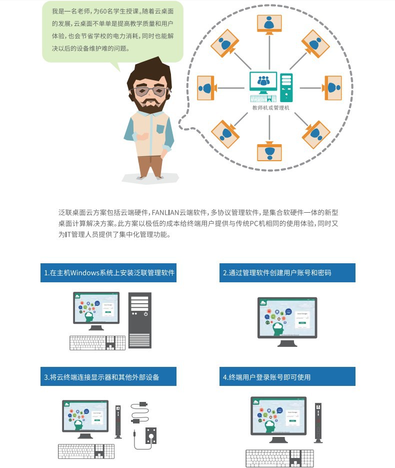 教学多媒体云教室云课堂云桌面虚拟化解决方案