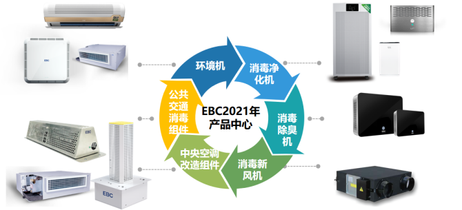 校园空气环境管理平台城市代理商招募