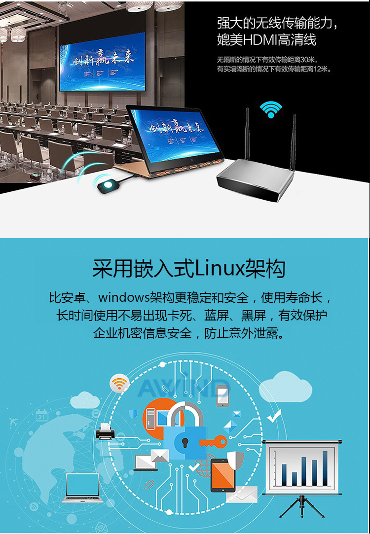 AWIND奇机A-800USB会议投屏器 两发一收双画面传屏器手机平板电脑投屏电视投影仪