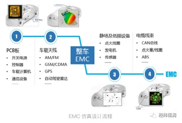 CST — 電磁及EMC仿真工具