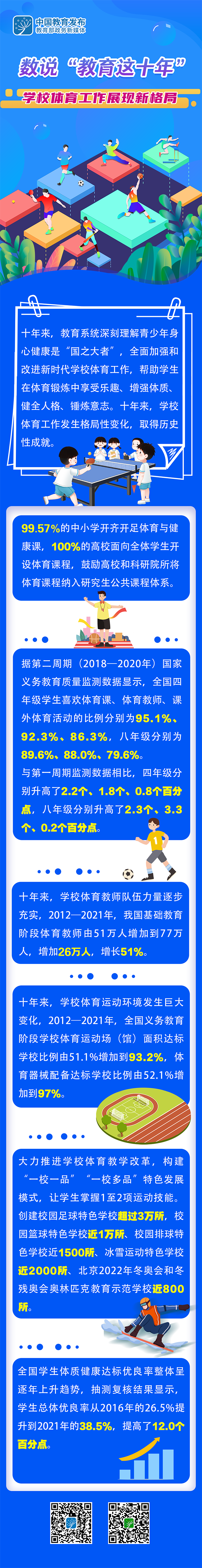 数说“教育这十年”：学校体育工作展现新格局