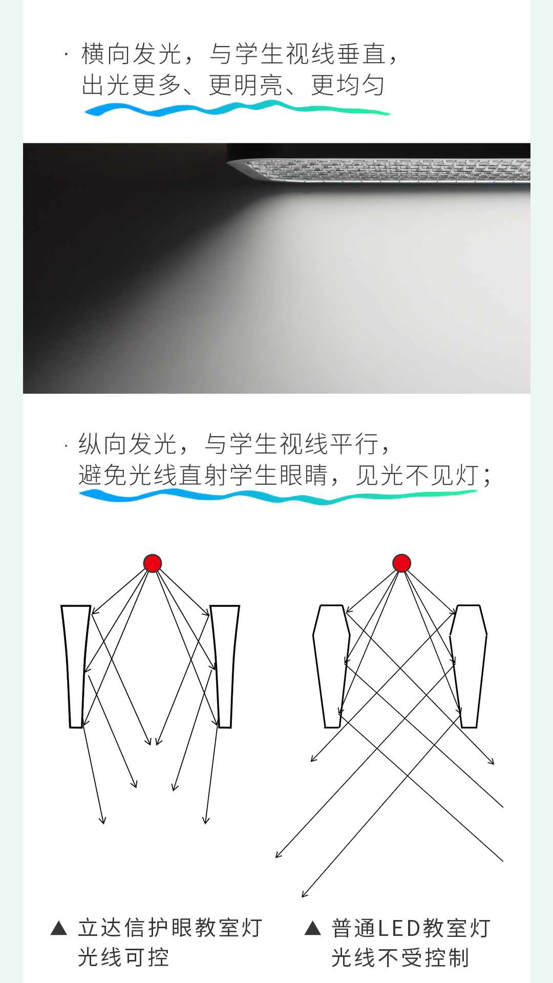 教室照明选择立达信的理由，一个个展开说