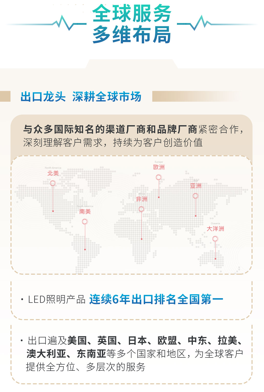 一图看懂丨立达信的硬核实力