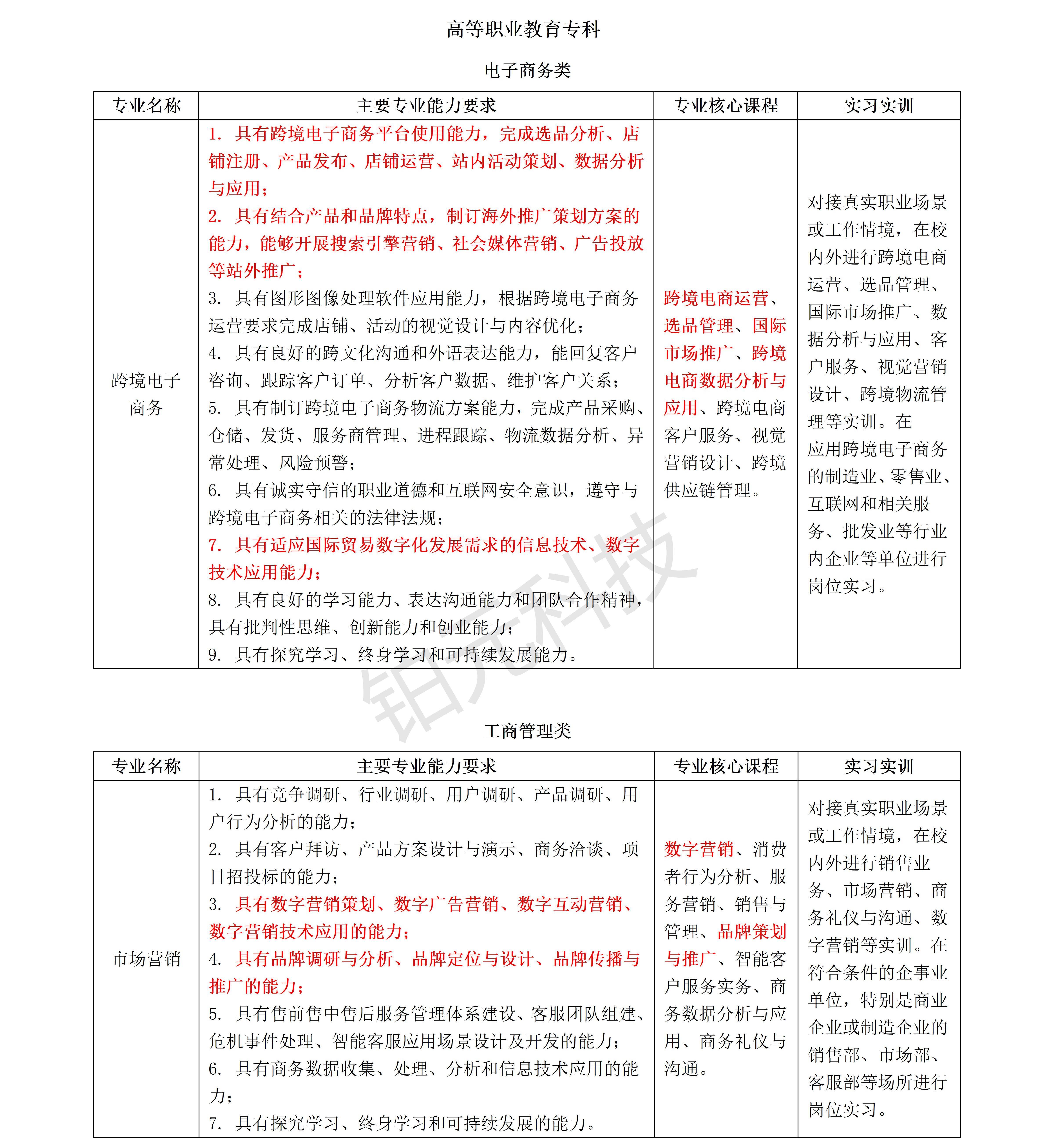 新版《职业教育专业简介》发布，助力职业教育专业升级
