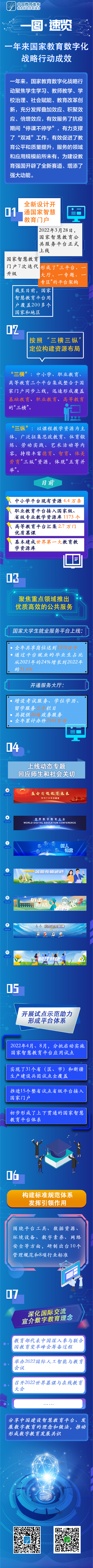 长图速览！7方面带你看国家教育数字化战略行动成效 | 关注世界数字教育大会