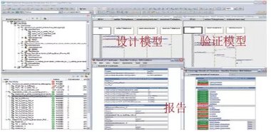 Rhapsody — MBSE 開發工具