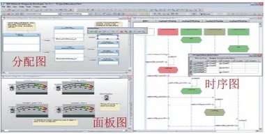 Rhapsody — MBSE 開發工具