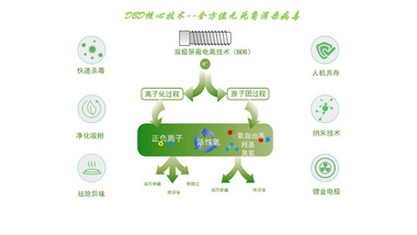 空气离子消毒净化器