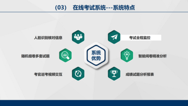 网上在线考试管理系统