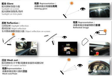 Speos — 光学产品设计仿真工具