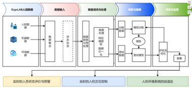 ErgoLAB武器装备人机工效实验室