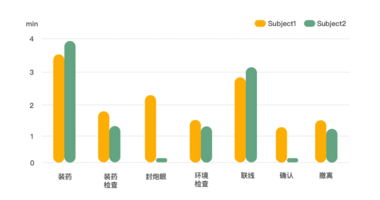 ErgoLAB Behavior行为观察分析模块