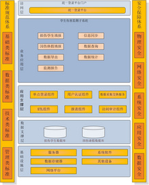 中科助腾品牌  软件及平台系统    [学生伤害监测系统]