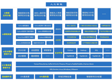 泰迪智能科技-人工智能實驗室建設