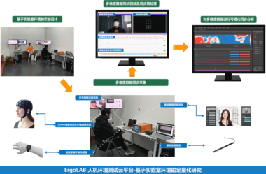 ErgoAI高采样多模态脑功能监测实验室