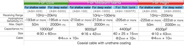 Aquafeeler水生动物立体声学监测系统