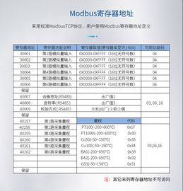 舟正科技以太网 ModbusTCP 6 通道 RTD 输入DAQM-1205
