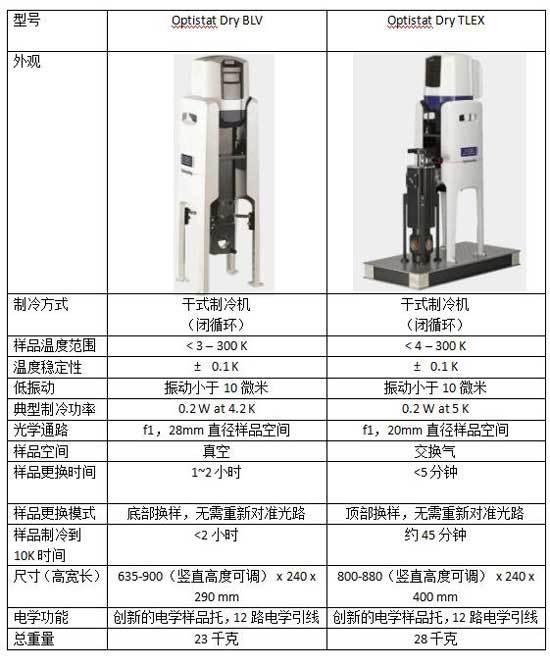 联手牛津仪器，打造低温光学测量系统解决产品