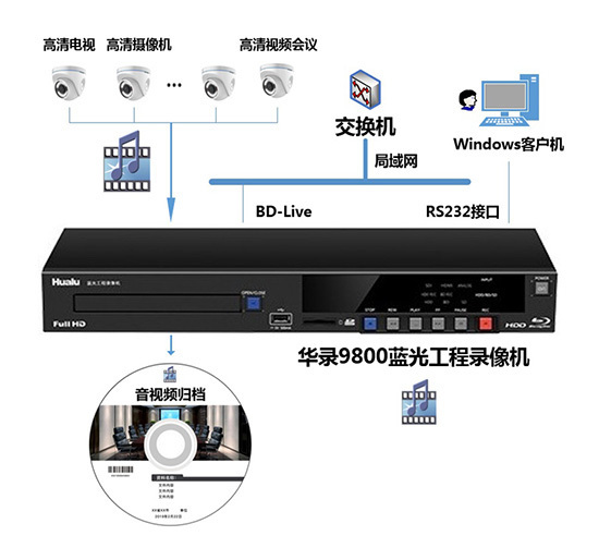 高清视频录播刻录多功能一体机BDR9800