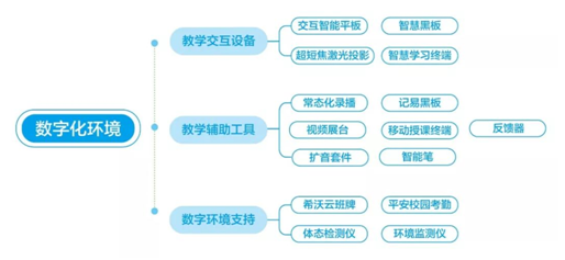 希沃：聚焦校园小应用，发现教学小数据