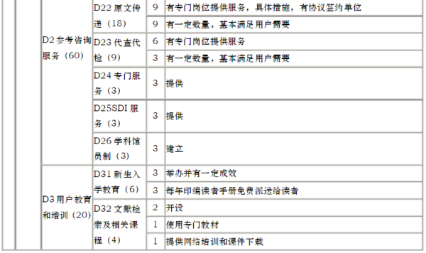 江苏省普通高等学校图书馆评估标准