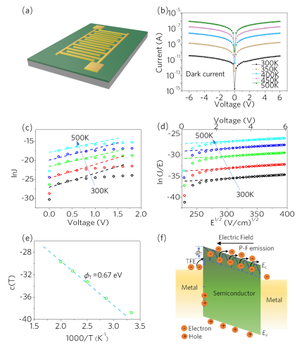 高响应抑制比的金属-半导体-金属ε-Ga2O3日盲光电探测器以及增益机制研究