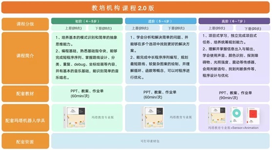 加盟儿童编程教育培训机构有什么注意事项？