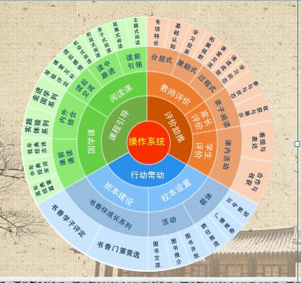 变“校园里的图书馆”为“图书馆里的校园”——沈阳市朝阳街第一小学图书馆