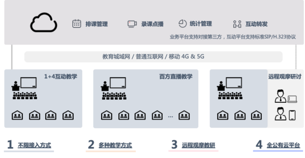 锐捷智慧教室普教新品发布 课堂互动更顺畅