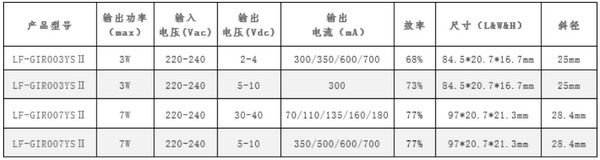 迷你灯具25mm斜径小体积电源