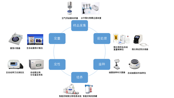 大微与您相约中国动物健康与食品安全大会