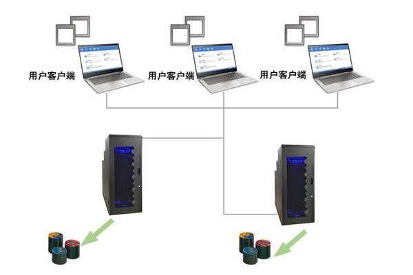 信刻DS5400大容量网络全自动光盘打印刻录系统