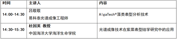 叶绿素荧光与高光谱成像技术在藻类研究中的应用讲座