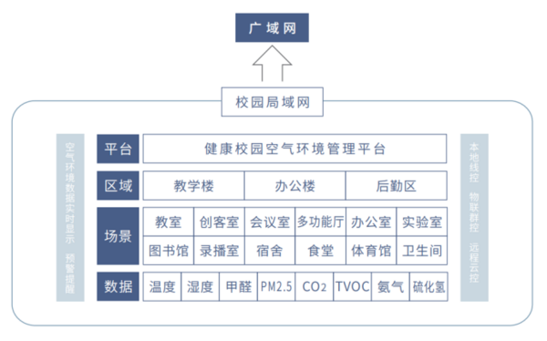 聚焦人居环境质量下，共话绿色人居新时代