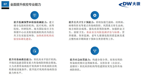 DW行业解决方案|疾控系统微生物实验室能力建设