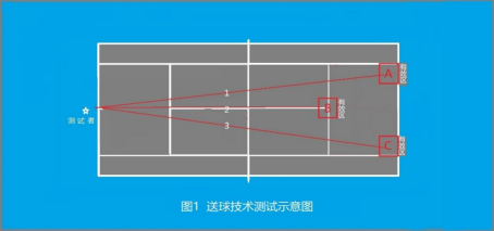 2024“尤尼克斯杯”全国高校体育教师网球专项研讨会及基本功大赛竞赛规程