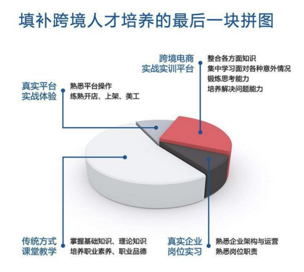 引入敏学跨境电商软件实训平台，提升学校电商教育质量与实践能力