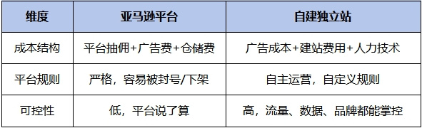 跨境电商出海：平台与独立站，谁才是未来？