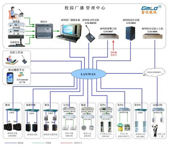 u gmtd校園ip網絡廣播系統拓撲圖