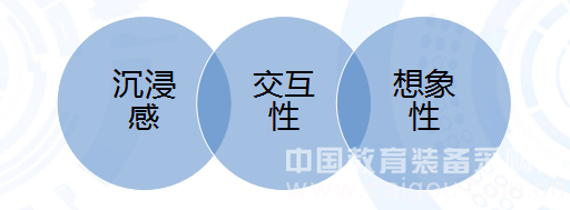 定位教育圈，漫看VR教學還有多遠？（一）
